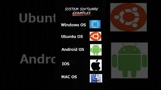 Examples of Software | Examples of System S/W  & Application S/W | #shorts | VAK's Lecture