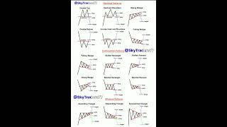 Reversal patterns || Types of continuation patterns #continuation #shorts #nifty #trade