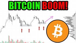 A Big Bitcoin Breakout Is Likely To Occur... “I Don’t Think I’m The First Person To Point This Out”