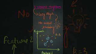 KNN Algorithm Explained in 2 Minutes| Machine Learning for Beginners
