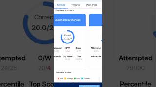 Oliveboard live test 17-19 aug #oliveboard #mocktest #ssc #ssccgl #motivation #livemocktest