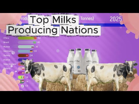 Top Milk Producing Countries (1990-2025)