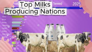 Top Milk Producing Countries (1990-2025)