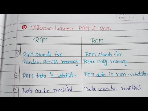 Difference between RAM and ROM | RAM aur ROM me antar | RAM aur ROM kya hota hai