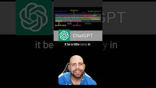 The perfect prompt #chatgpt #gpt #gpt3 #gpt4 #ai