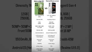 Moto edge 60 vs Tecno Pova curve #smartphone #techreview #androidphone  #mobiletech #motorola #tech