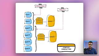 Google ADK Tutorial: Context Compression & Caching (Visual Explanation and Implementation)