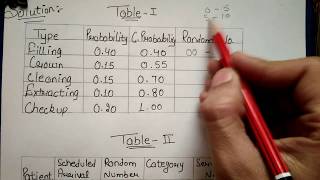 MONTE-CARLO SIMULATION TECHNIQUE (in HINDI) with SOLVED NUMERICAL QUESTION By JOLLY Coaching
