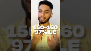 😰IIT cutoff?💯 Safe score for IIT/NIT🔥 | IIT Motivation 🔥💯 #jee #iit #shorts