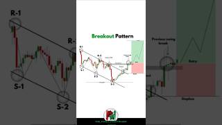 BREAKOUT #stockmarketanalysis #howtotradechartpatterns #trading #tecnicalanalysis
