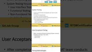 what is User Acceptance Testing ? #softwaretesting #manualtesting #automation