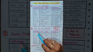 PSU Jobs without GATE 2024 exam | Recruitment without GATE exam | #gate2024