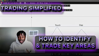 Trading Simplified: How to Identify & Trade Support and Resistance