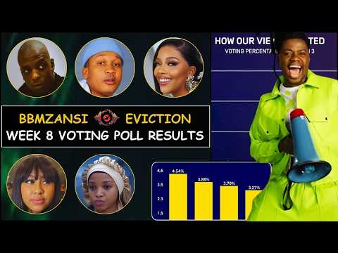 BBMzansi 2026: Week 8 Voting Poll Results Today | Season 6