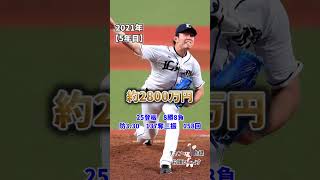 今井達也　成績&年俸　#野球速報 #なんj野球 #野球  #プロ野球ニュース #mlb #甲子園#西武ライオンズ＃今井達也