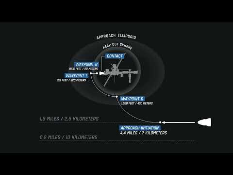 NASA's SpaceX 33rd Commercial Resupply Services Rendezvous And Docking – Monday, August 25, 2025