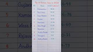 Top 10 Richest state of India by GDP - Maharashtra, Gujarat  #shorts