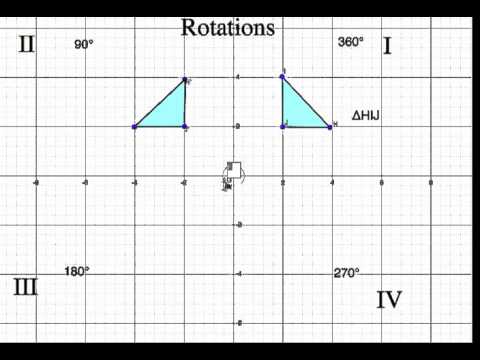 Intro to Rotations