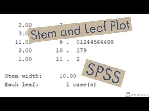 Stem and Leaf plot Using SPSS 25