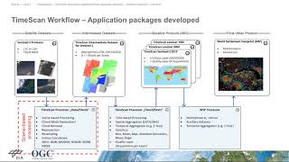 EO Applications Architecture for Application Developers - Urban app deployment and execution (DLR)
