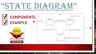 State diagram with example