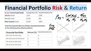 Covariance and Correlation Example: Investment Fund Risk and Return