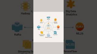 🎯Role of Java in Big Data Analytics and Machine Learning Integration