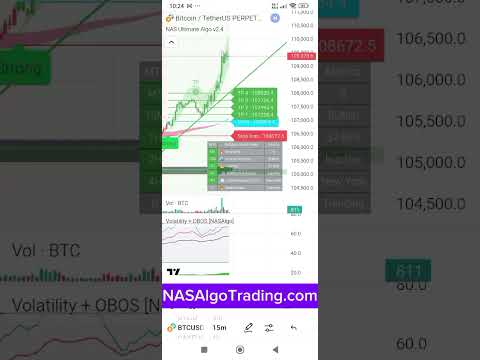 How NAS ALGO Makes Trading Easy Real Time Buy & Sell Alerts #trading #cryptosignals #cryptocurrency