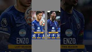 ENZO FERNÁNDEZ IS UNSTOPPABLE! The MOST IMPORTANT Player Right Now! 🔵🔥 #cfc #enzofernández #chelsea