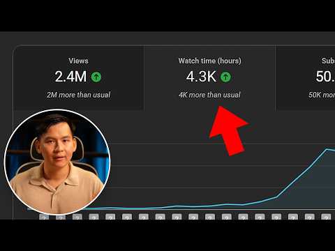 getting 4,000 watch hours is easy, actually