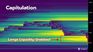 Bitcoin: Capitulation NOW... (Huge Liquidity Grab)