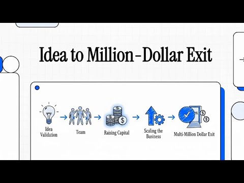 How To Launch Your StartUp Successfully | Guide From Start To End #startup #openai #fypage #business