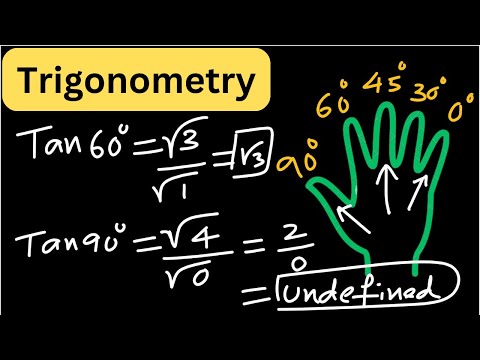 Easiest Way to Learn Trigonometry! 🔥 Left-Hand Trick Explained! 🧠✅