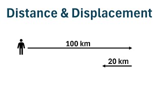 Physics: How to Calculate Distance and Displacement