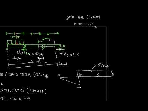 som-14||SFD and BMD(more examples)||(for Gate Mechanical Engineering)