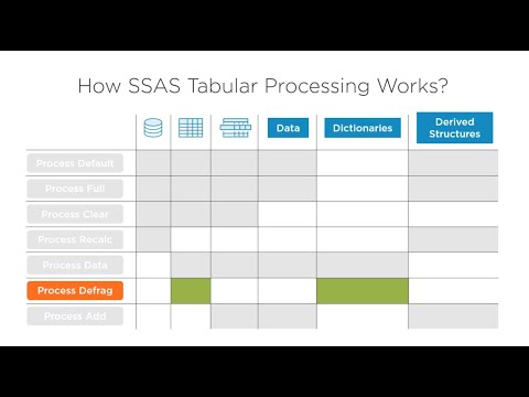 SSAS Processing Options - Building SSAS Tabular Models [2020]