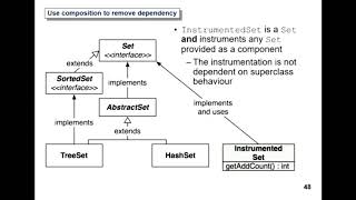 Java Composition