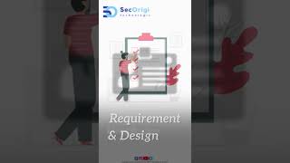 secure Code Review Methodology #shorts#codereview#ethicalhacking #onlinesecurity #cyberworld