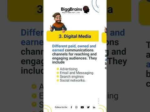 5 D's of Digital Marketing | key pillars