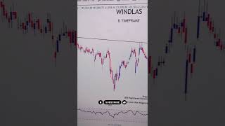 Technical Strong Stocks - #Stockstowatch