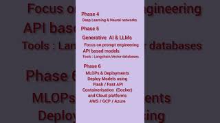 AI LEARNING ROADMAP 2026 #artificialintelligence #airoadmap #ai #aishorts #aivideo