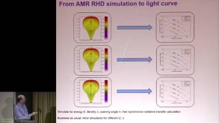 Sackler Conference 2016 -- Andrew MacFadyen: Numerical Simulations
