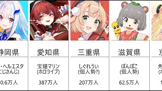 【祝100万回再生】47都道府県別　1番人気のVTuber 【一覧】
