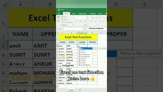 #excel #exceltricks #excellovers #excel me text function kaise kare❣️❣️👍👍👍👍❣️❣️❣️❤️🌹❤️🥳🥳