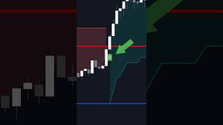 INSANE Trend Following Strategy😱📈