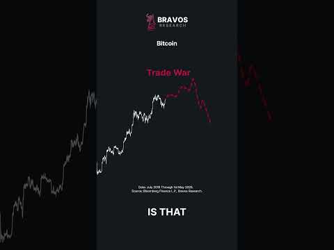 Opportunities Like This Are Rare on Bitcoin.
