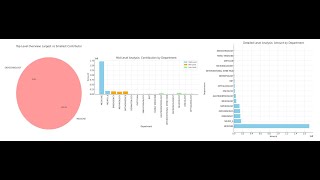 Retail industry Financial Reporting and MIS