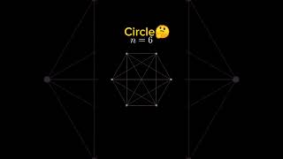 Look How Circle Forms🤗 #mathsshorts #mathsbeauty #maths #circle