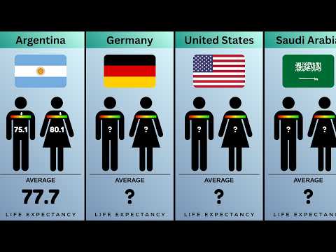 Comparison: Life Expectancy Data by Country (201 countries)