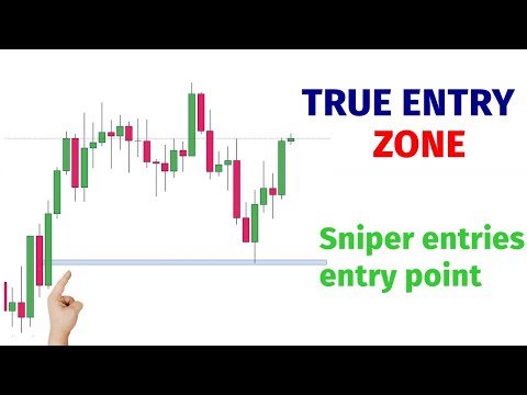 How to mark refined POI for entries | Master forex entry poi  #2024